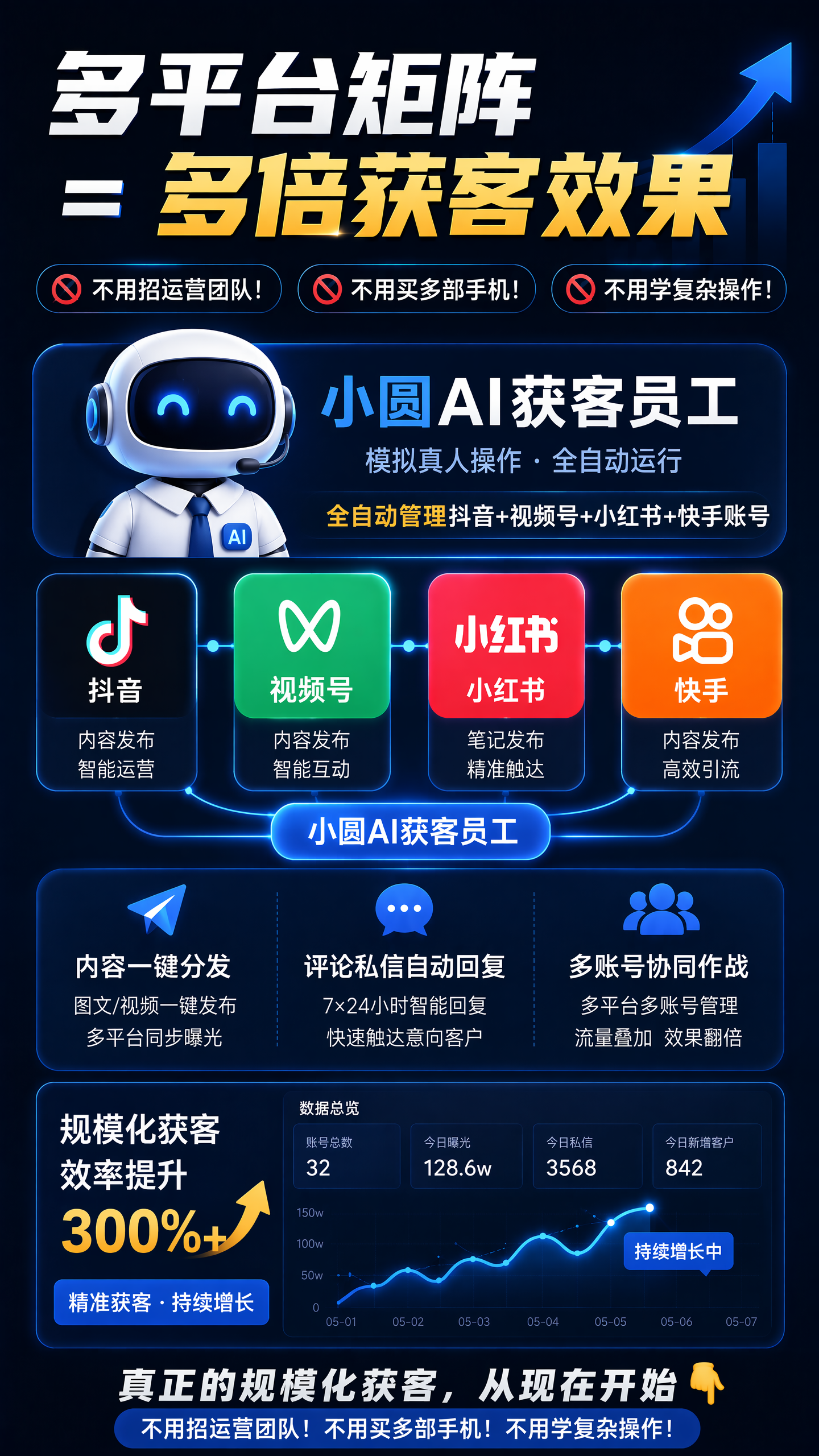 图片[10]-小圆AI数字员工