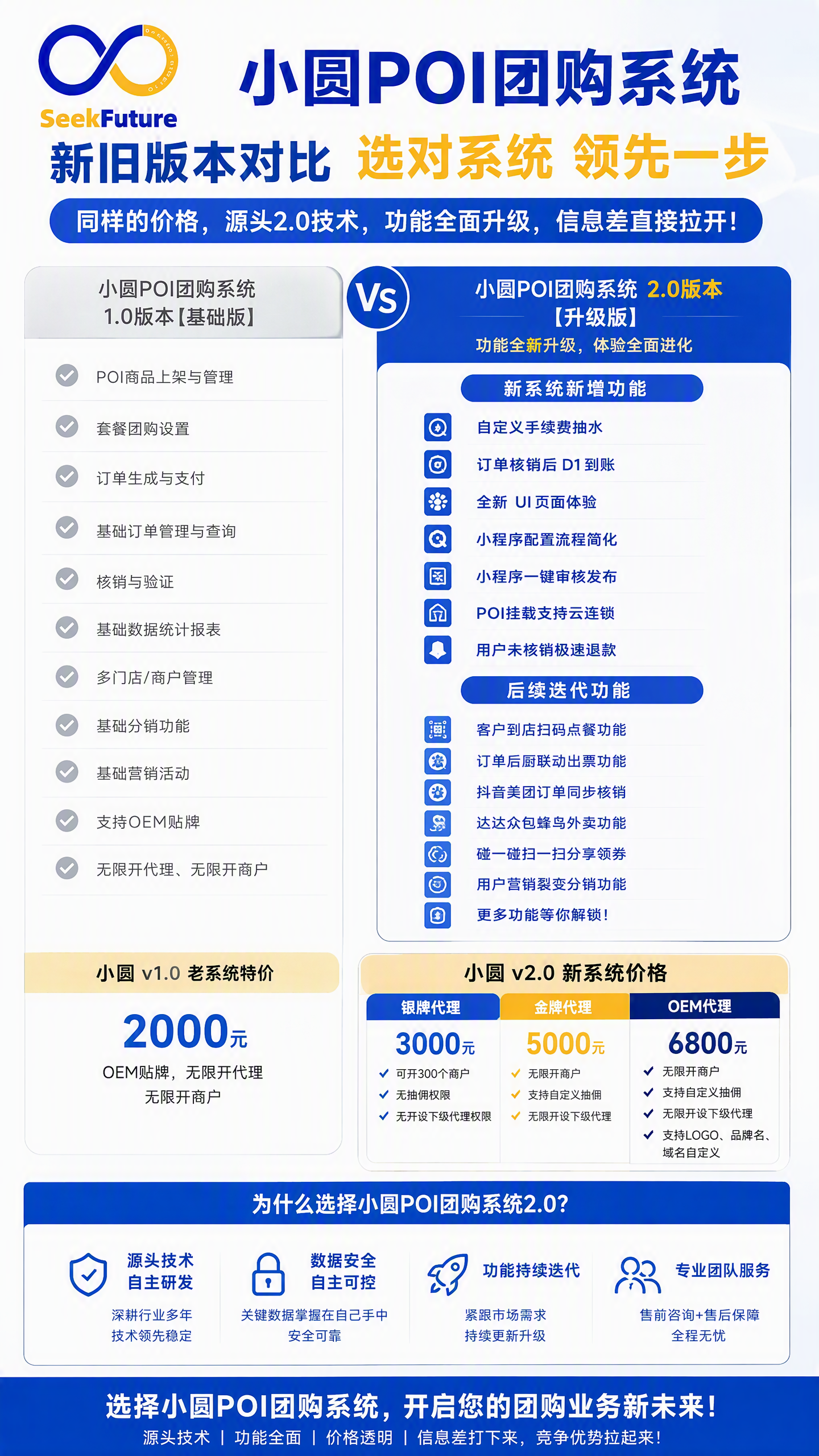 图片[1]-小圆视频号POI团购-求索未来-为两亿中小微企业赋能