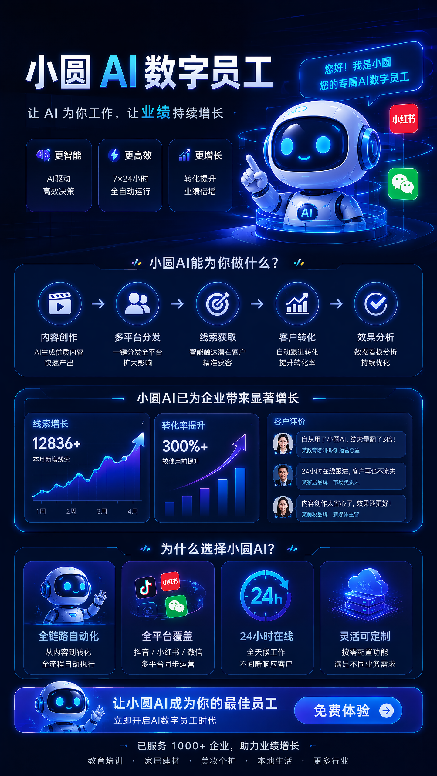 图片[2]-小圆AI数字员工