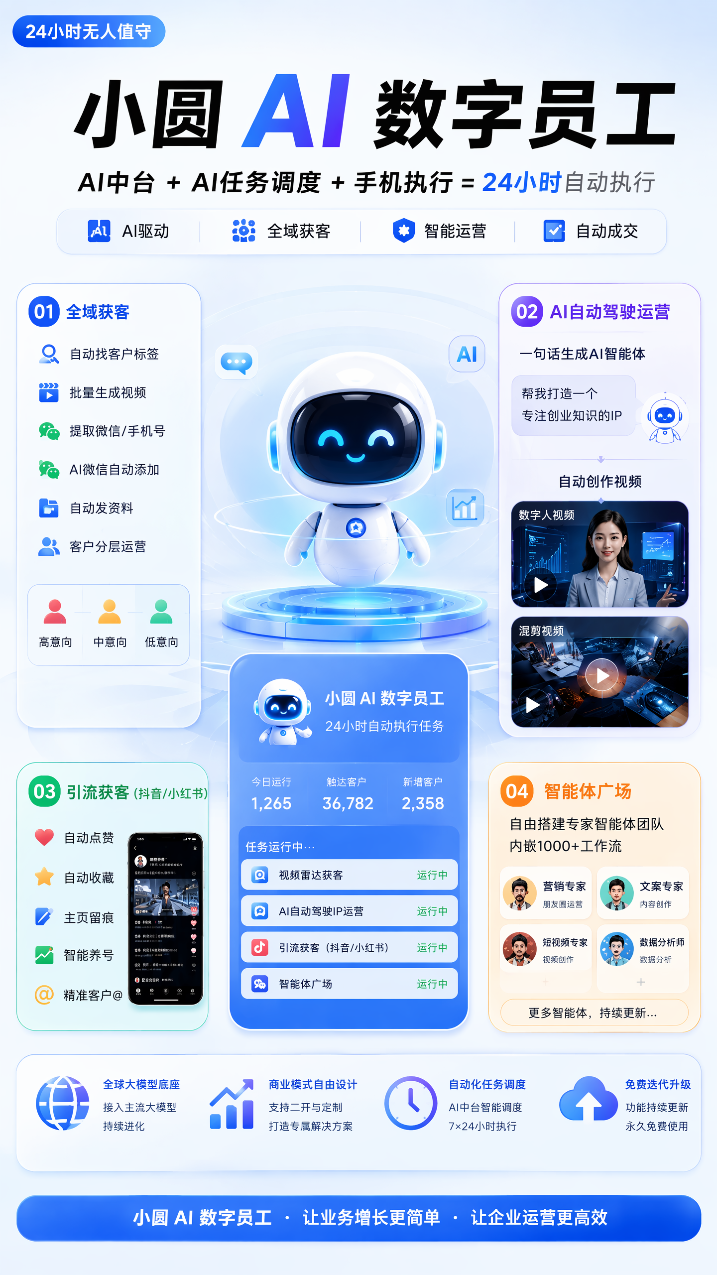 图片[4]-小圆AI数字员工