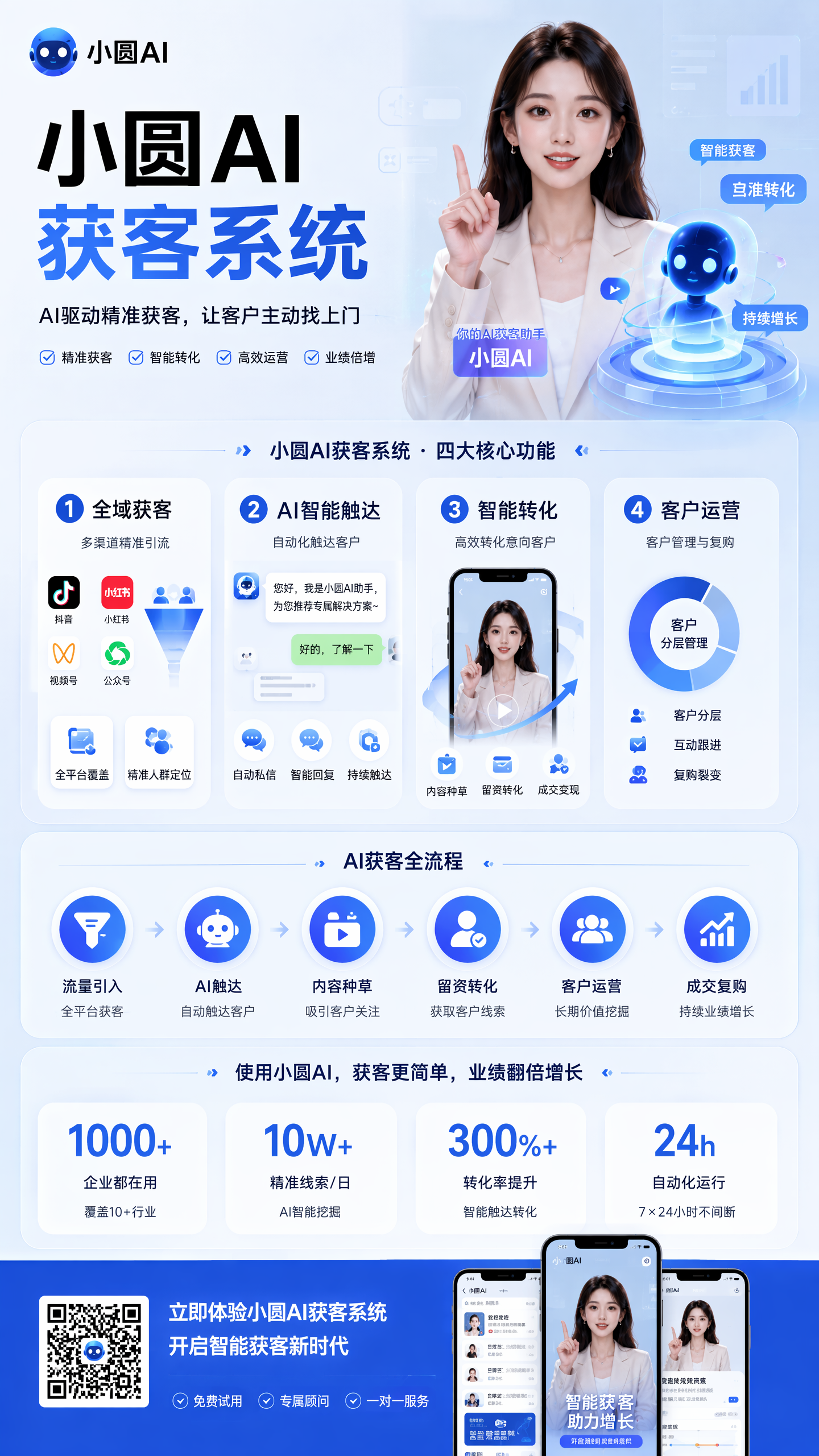 图片[5]-小圆AI数字员工