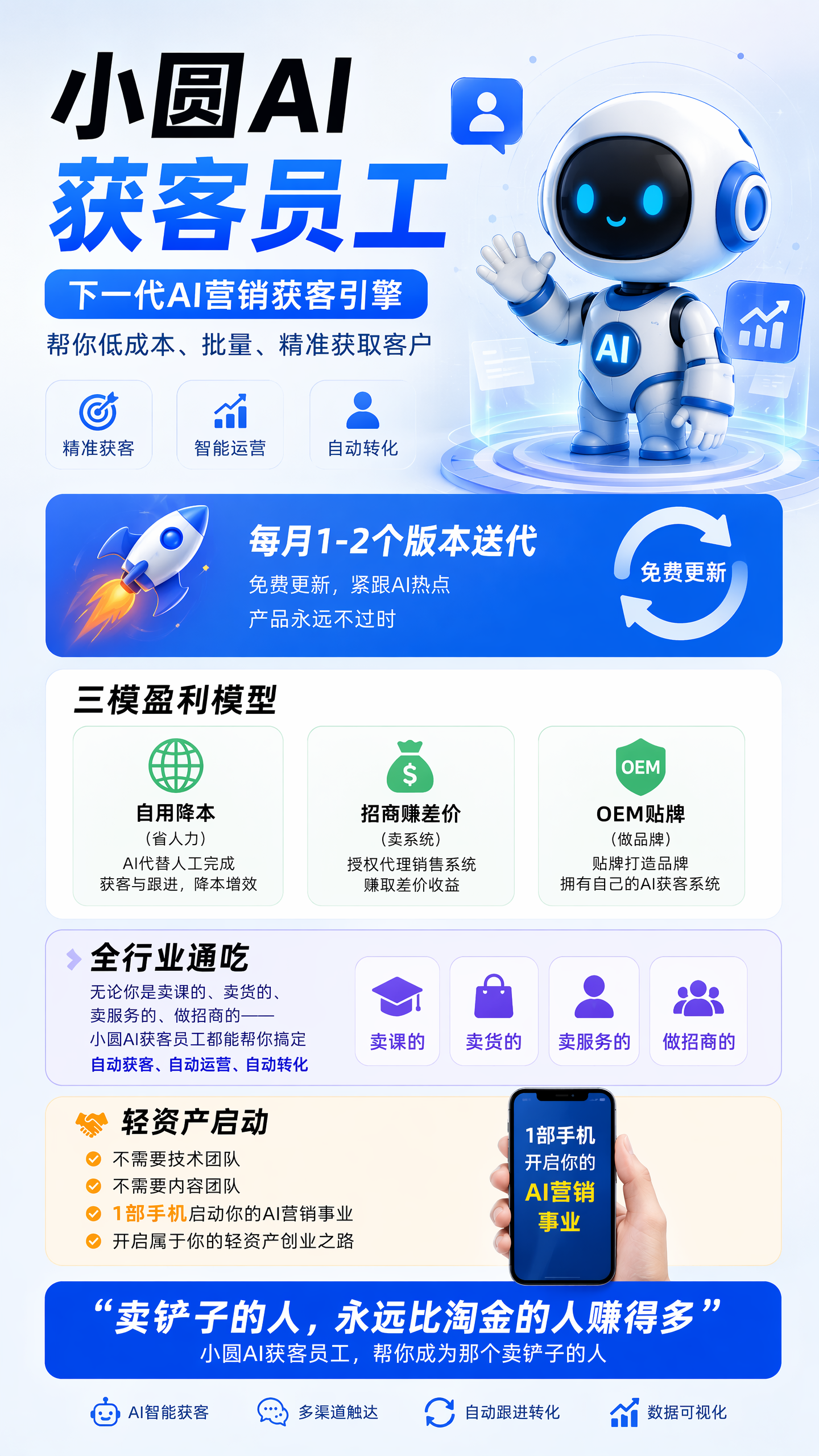 图片[7]-小圆AI数字员工