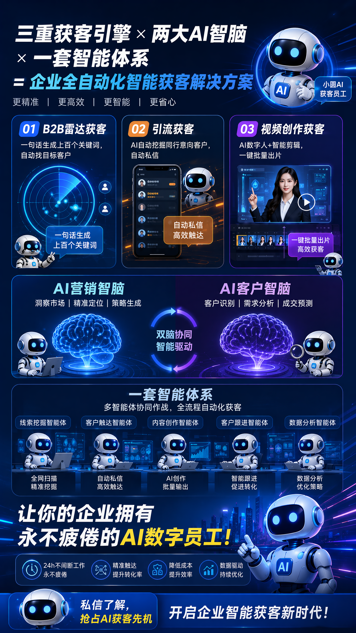 图片[8]-小圆AI数字员工